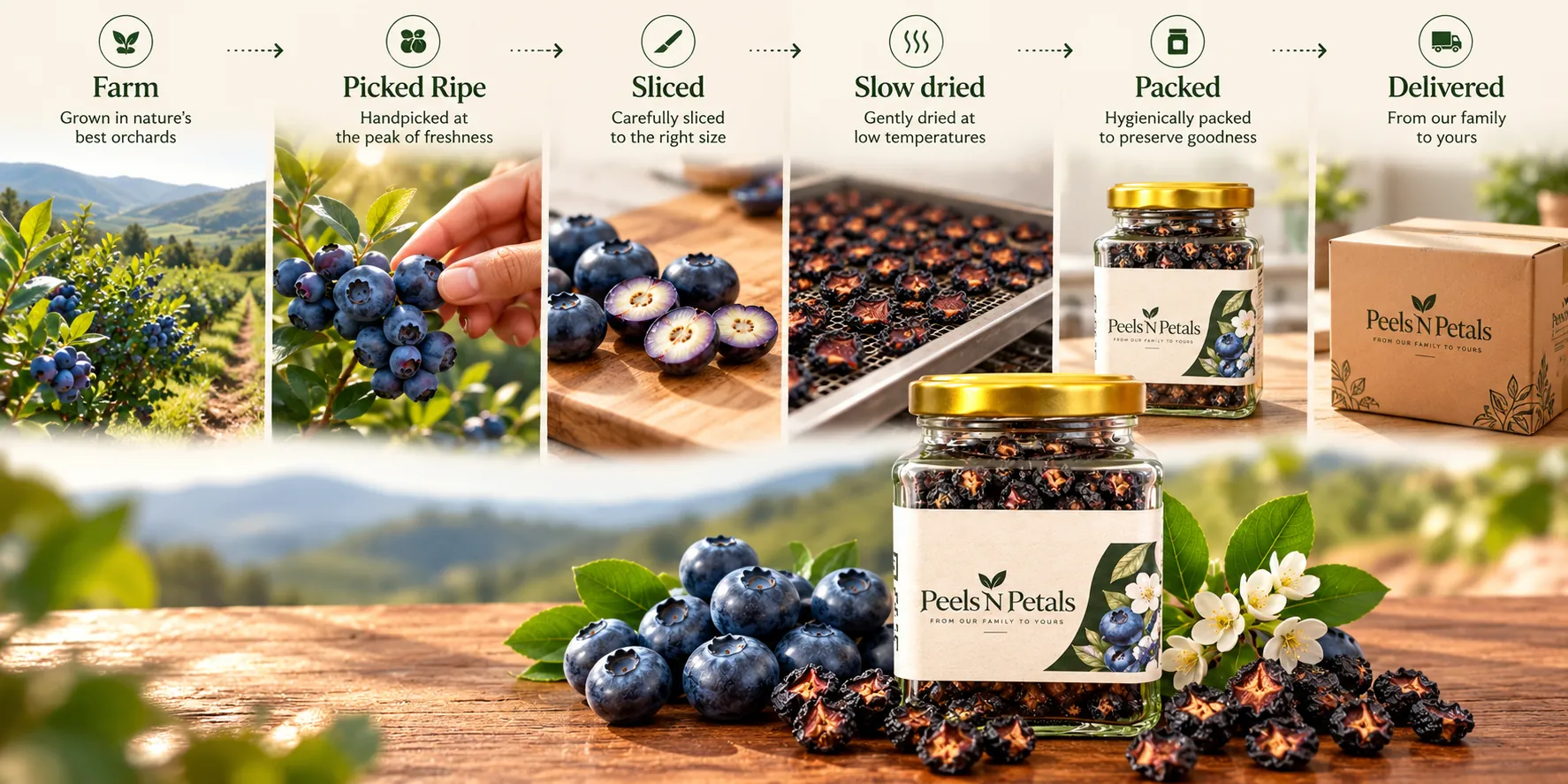 How Peels N Petals is made: grown on the farm, picked ripe, sliced, slow dried at low temperature, packed in our jar and delivered from our family to yours
