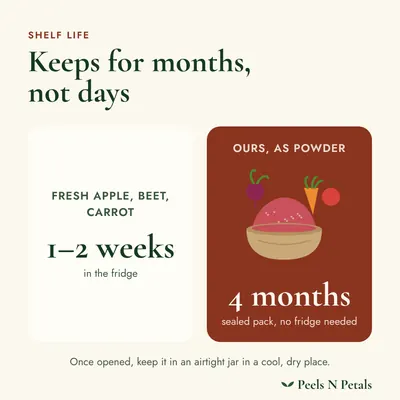 Shelf life: fresh apple, beetroot and carrot keeps for days, ours keeps 4 months sealed