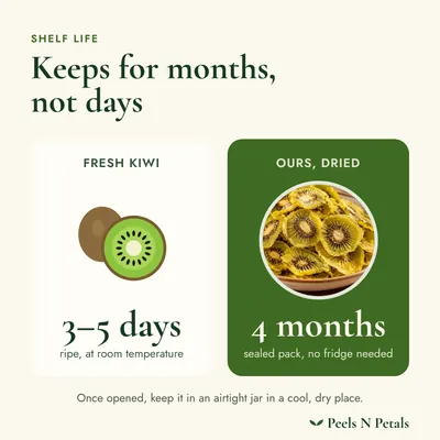 Shelf life: fresh kiwi keeps for days, ours keeps 4 months sealed
