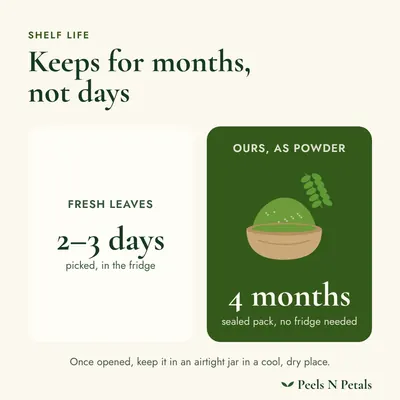 Shelf life: fresh moringa keeps for days, ours keeps 4 months sealed