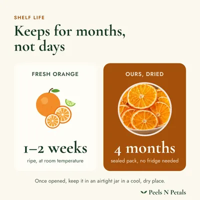 Shelf life: fresh orange keeps for days, ours keeps 4 months sealed