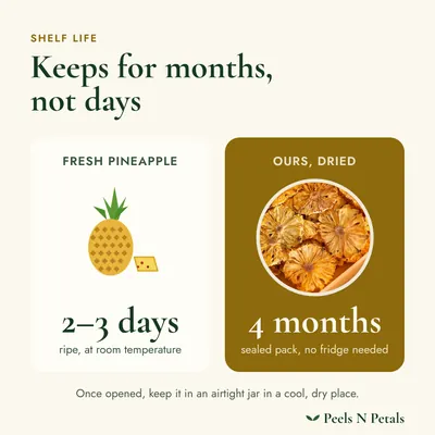 Shelf life: fresh pineapple keeps for days, ours keeps 4 months sealed